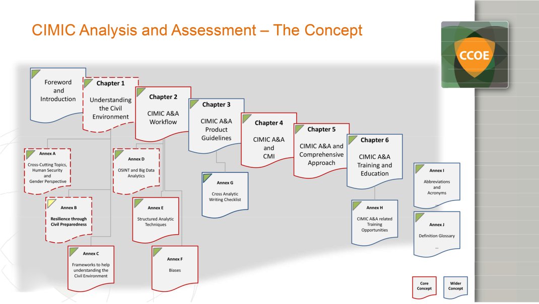 View of Mapping the messenger: Exploring the disinformation of